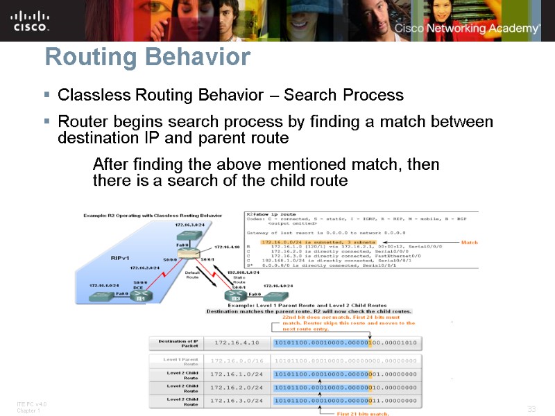 Routing Behavior Classless Routing Behavior – Search Process Router begins search process by finding